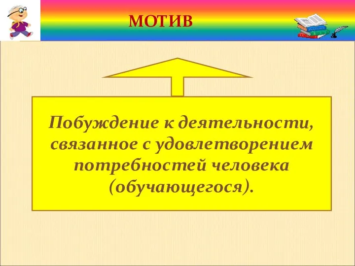 МОТИВ Побуждение к деятельности, связанное с удовлетворением потребностей человека (обучающегося).