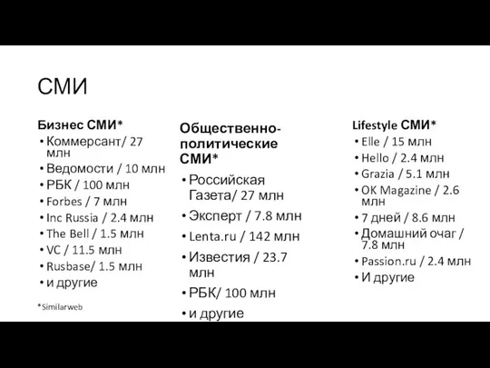 СМИ Бизнес СМИ* Коммерсант/ 27 млн Ведомости / 10 млн РБК