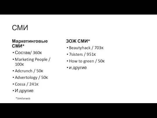 СМИ Маркетинговые СМИ* Состав/ 360к Marketing People / 100к Adcrunch /