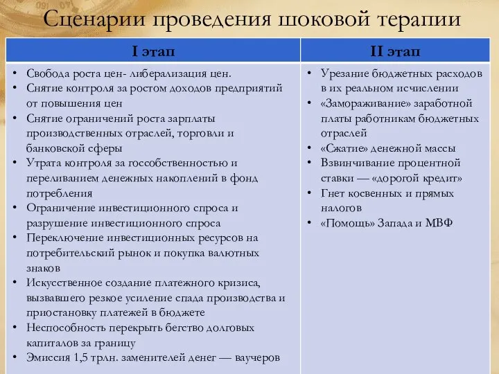 Сценарии проведения шоковой терапии