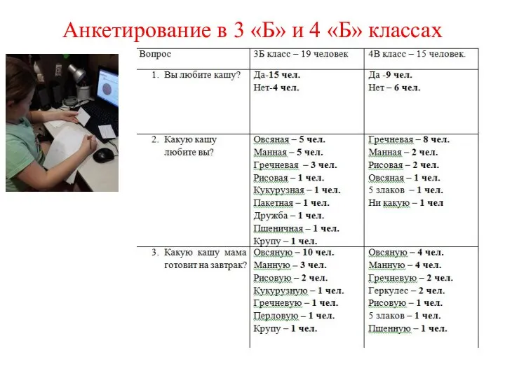 Анкетирование в 3 «Б» и 4 «Б» классах