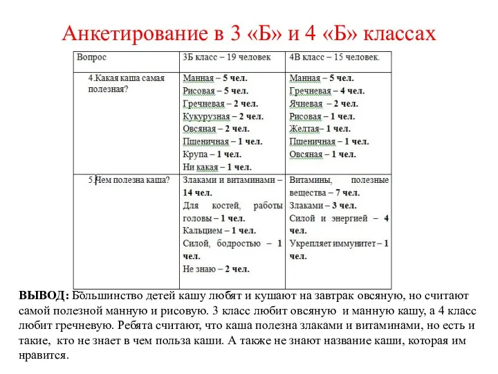 Анкетирование в 3 «Б» и 4 «Б» классах ВЫВОД: Большинство детей