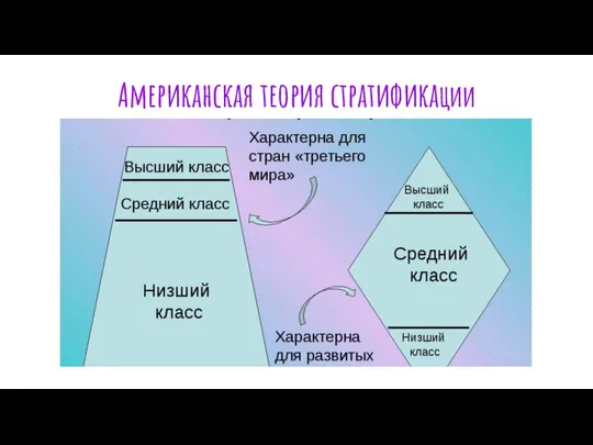 Американская теория стратификации