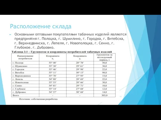 Расположение склада Основными оптовыми покупателями табачных изделий являются предприятия г. Полоцка,