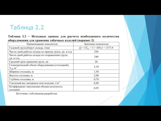 Таблица 2.2