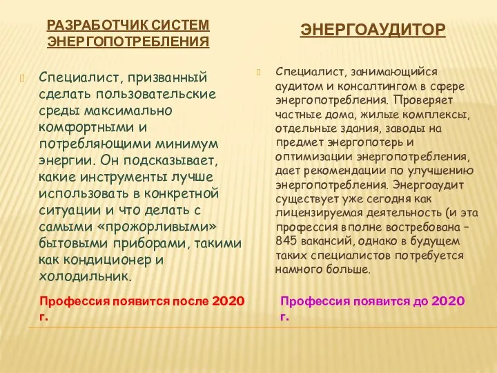 РАЗРАБОТЧИК СИСТЕМ ЭНЕРГОПОТРЕБЛЕНИЯ Специалист, призванный сделать пользовательские среды максимально комфортными и