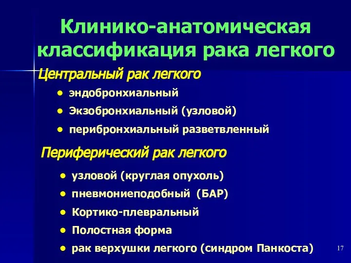 Клинико-анатомическая классификация рака легкого Центральный рак легкого эндобронхиальный Экзобронхиальный (узловой) перибронхиальный