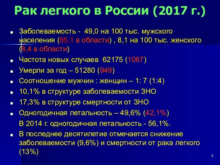 Заболеваемость - 49,0 на 100 тыс. мужского населения (65,1 в области)