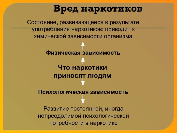 Вред наркотиков Что наркотики приносят людям Физическая зависимость Психологическая зависимость Развитие