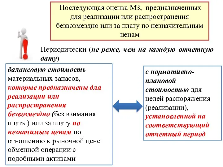 Последующая оценка МЗ, предназначенных для реализации или распространения безвозмездно или за