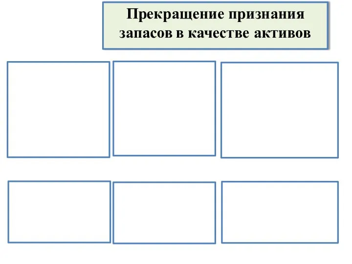 Прекращение признания запасов в качестве активов