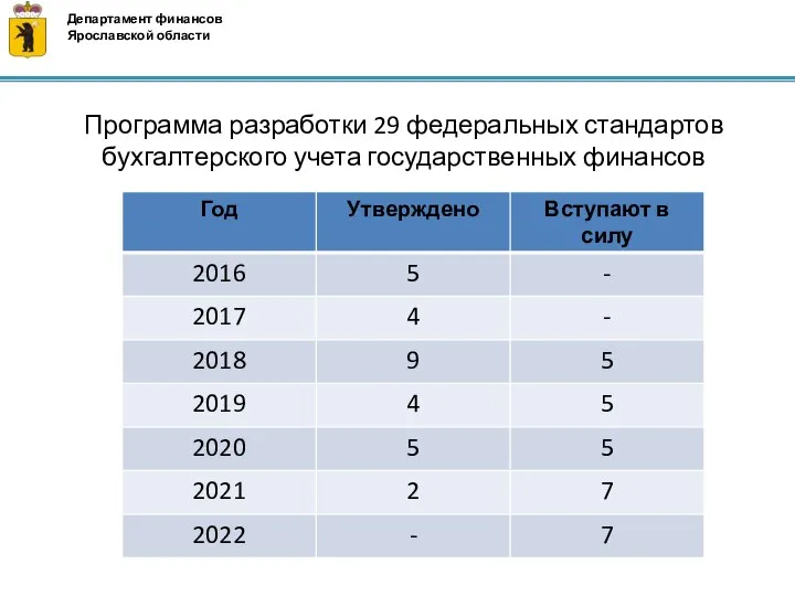 Департамент финансов Ярославской области Программа разработки 29 федеральных стандартов бухгалтерского учета государственных финансов