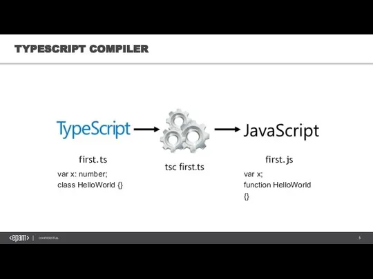 TYPESCRIPT COMPILER first.ts first.js var x: number; class HelloWorld {} var x; function HelloWorld {}