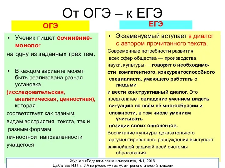 От ОГЭ – к ЕГЭ ОГЭ Ученик пишет сочинение-монолог на одну