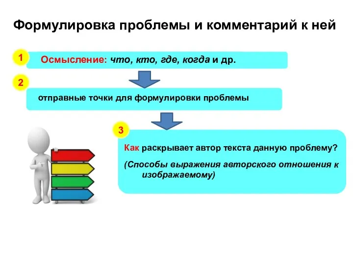 Формулировка проблемы и комментарий к ней Как раскрывает автор текста данную