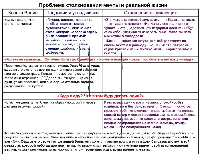 Проблема столкновения мечты и реальной жизни