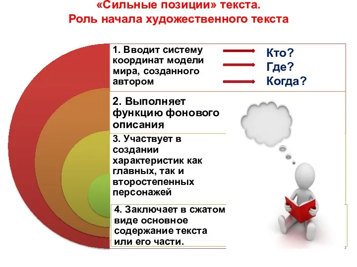 «Сильные позиции» текста. Роль начала художественного текста Кто? Где? Когда?