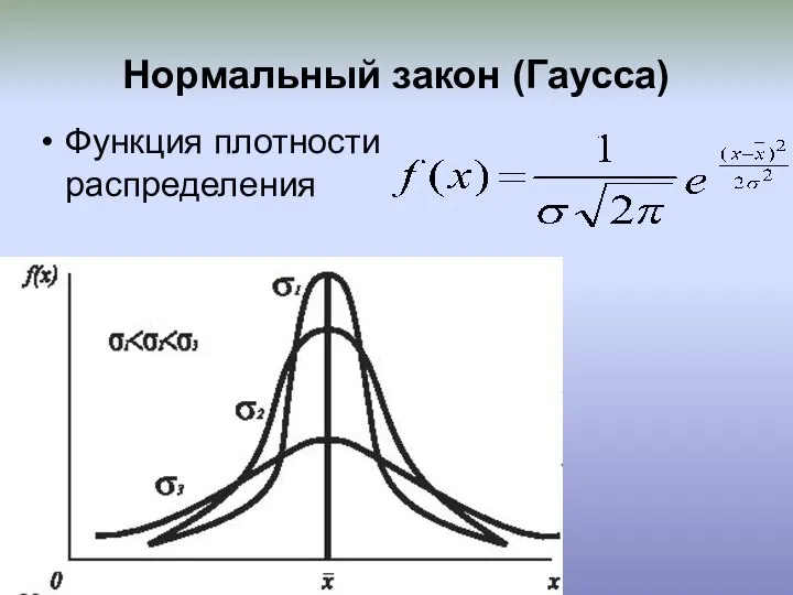 Нормальный закон (Гаусса) Функция плотности распределения