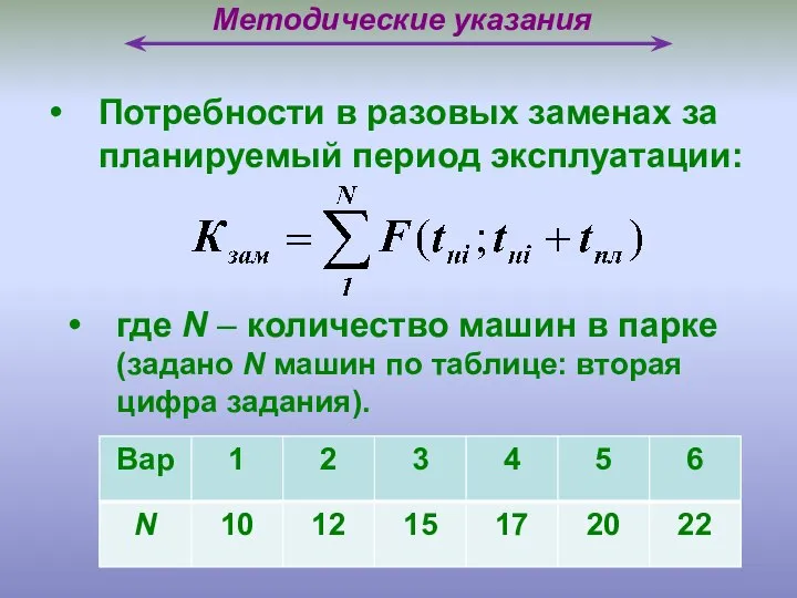 Методические указания Потребности в разовых заменах за планируемый период эксплуатации: где