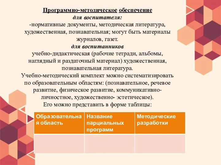 Программно-методическое обеспечение для воспитателя: -нормативные документы, методическая литература, художественная, познавательная; могут