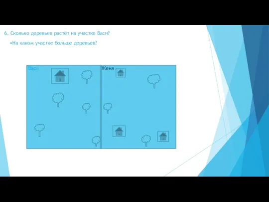 6. Сколько деревьев растёт на участке Васи? Вася Женя •На каком участке больше деревьев?