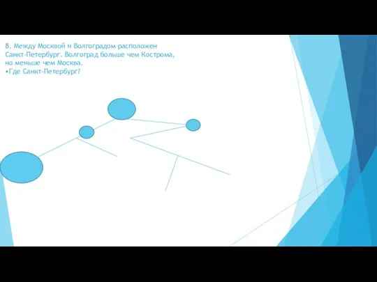 8. Между Москвой и Волгоградом расположен Санкт-Петербург. Волгоград больше чем Кострома,