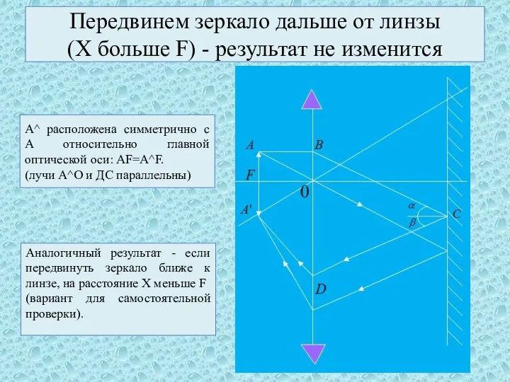 Передвинем зеркало дальше от линзы (Х больше F) - результат не