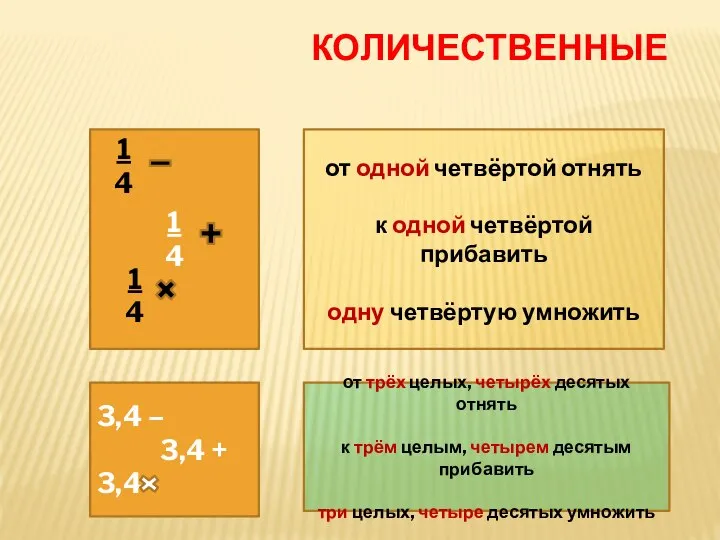 КОЛИЧЕСТВЕННЫЕ 1 4 1 4 1 4 3,4 – 3,4 +