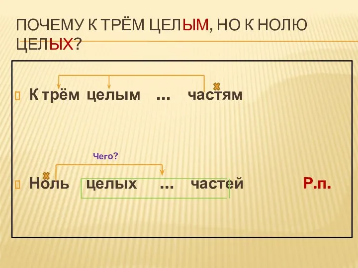 ПОЧЕМУ К ТРЁМ ЦЕЛЫМ, НО К НОЛЮ ЦЕЛЫХ? К трём целым