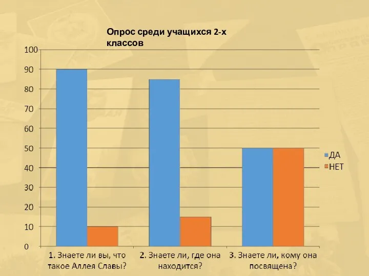 Опрос среди учащихся 2-х классов