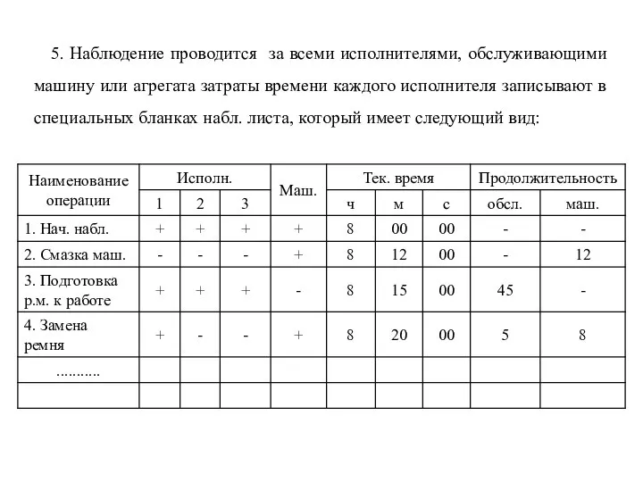 5. Наблюдение проводится за всеми исполнителями, обслуживающими машину или агрегата затраты