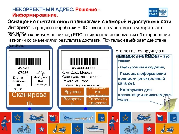 НЕКОРРЕКТНЫЙ АДРЕС. Решение - Информирование. Оснащение почтальонов планшетами с камерой и