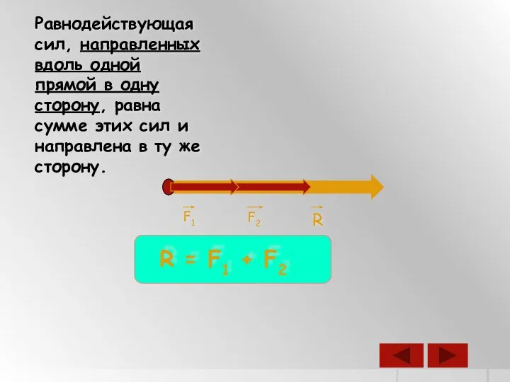 Равнодействующая сил, направленных вдоль одной прямой в одну сторону, равна сумме