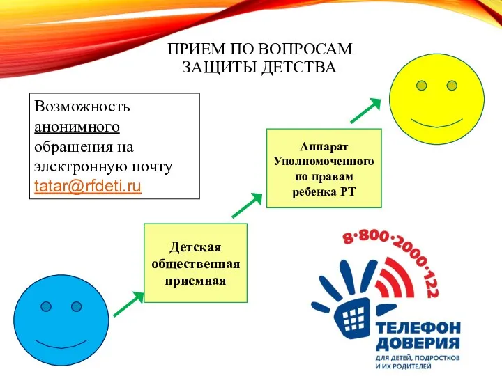 ПРИЕМ ПО ВОПРОСАМ ЗАЩИТЫ ДЕТСТВА Аппарат Уполномоченного по правам ребенка РТ