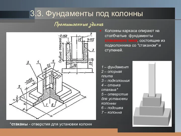 1 – фундамент 2 – опорная плита 3 – подколонник 4