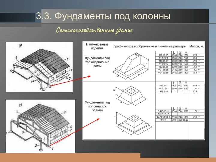 3.3. Фундаменты под колонны Сельскохозяйственные здания