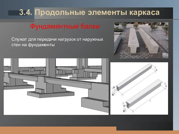 3.4. Продольные элементы каркаса Фундаментные балки Служат для передачи нагрузок от наружных стен на фундаменты