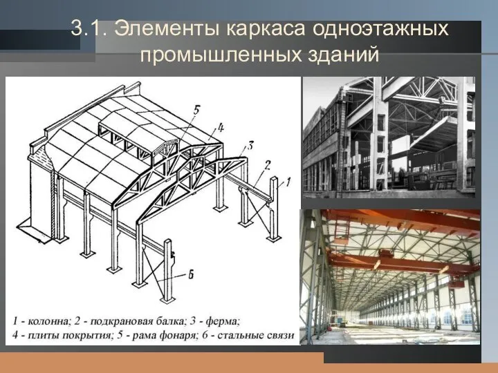 3.1. Элементы каркаса одноэтажных промышленных зданий