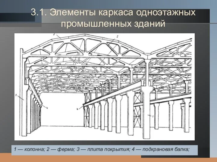 3.1. Элементы каркаса одноэтажных промышленных зданий 1 — колонна; 2 —