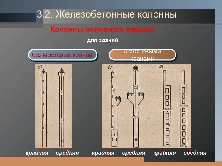 без мостовых кранов с мостовыми кранами Колонны основного каркаса для зданий