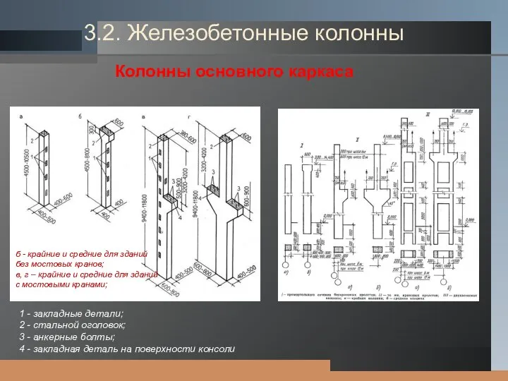 1 - закладные детали; 2 - стальной оголовок; 3 - анкерные