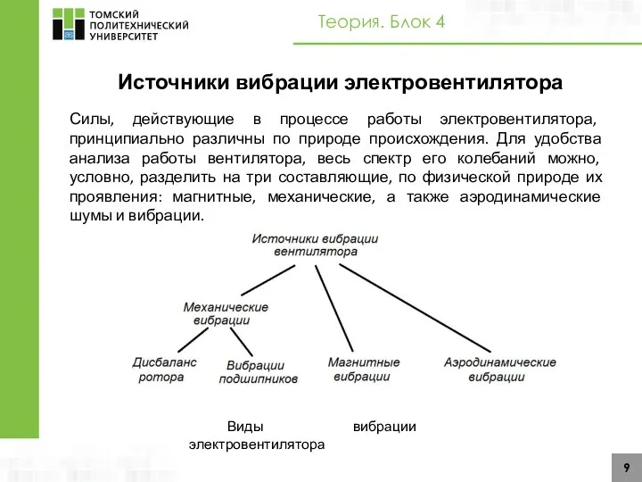 9 Виды вибрации электровентилятора Теория. Блок 4 Силы, действующие в процессе