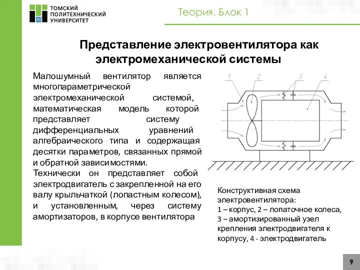 9 Конструктивная схема электровентилятора: 1 – корпус, 2 – лопаточное колеса,