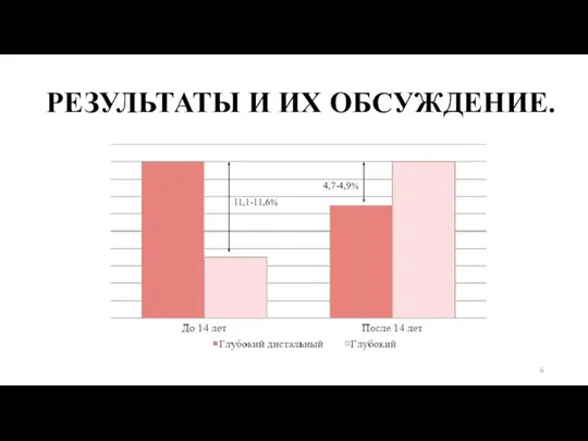 11,1-11,6% 4,7-4,9% РЕЗУЛЬТАТЫ И ИХ ОБСУЖДЕНИЕ.