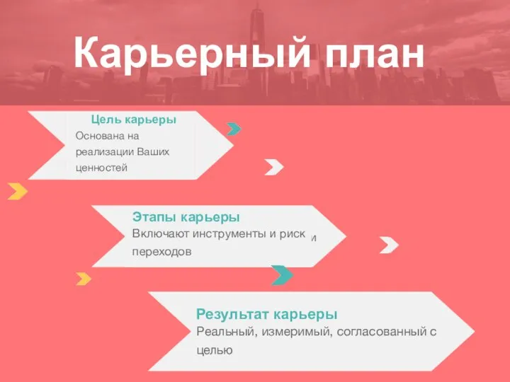 Карьерный план Цель карьеры Основана на реализации Ваших ценностей и Этапы