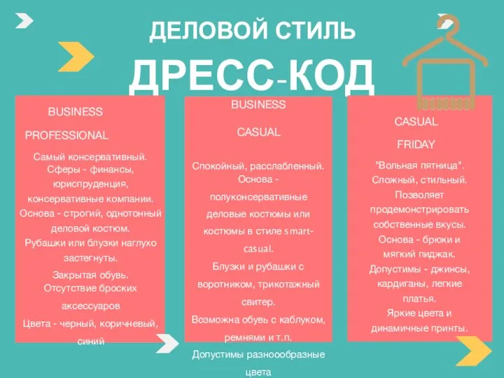 ДЕЛОВОЙ СТИЛЬ ДРЕСС-КОД BUSINESS PROFESSIONAL Самый консервативный. Сферы - финансы, юриспруденция,