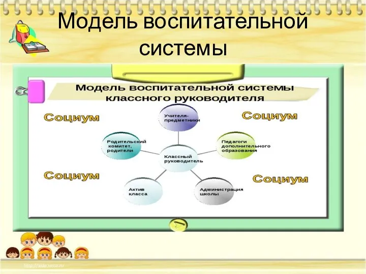 Модель воспитательной системы