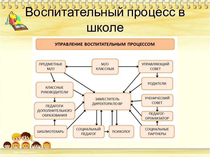 Воспитательный процесс в школе