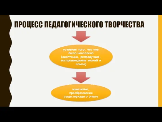 ПРОЦЕСС ПЕДАГОГИЧЕСКОГО ТВОРЧЕСТВА усвоение того, что уже было накоплено (адаптация, репродукция,