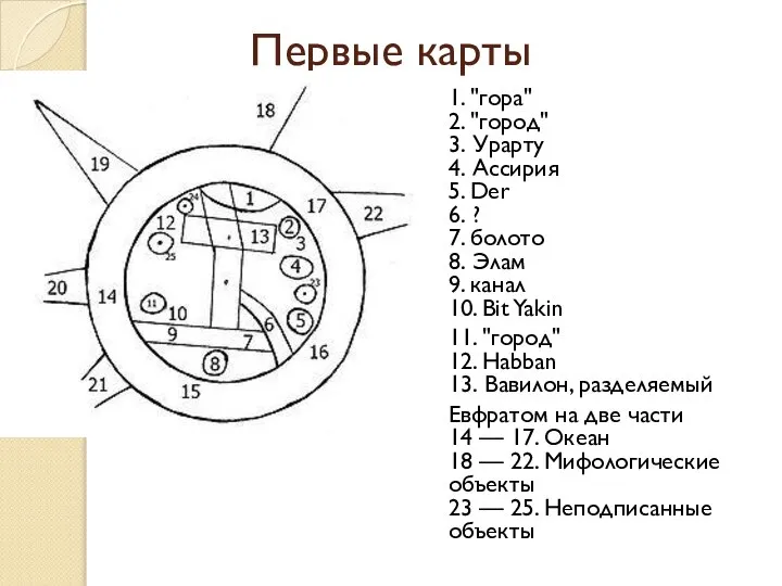 Первые карты 1. "гора" 2. "город" 3. Урарту 4. Ассирия 5.